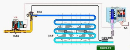 制冷系统常见十大故障，都给你总结好了